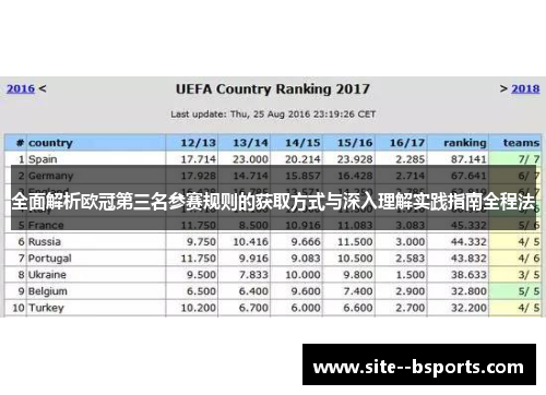 全面解析欧冠第三名参赛规则的获取方式与深入理解实践指南全程法