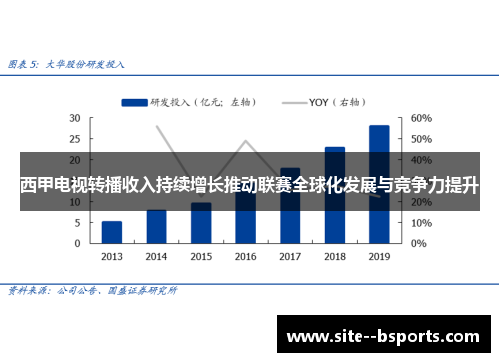 西甲电视转播收入持续增长推动联赛全球化发展与竞争力提升